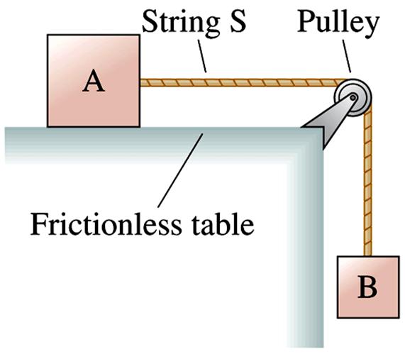 Pulleys Massless String Approximation Strings and ropes often pass over pulleys that change the direction of the tension.