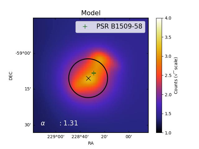 Beyond the X-ray nebula extended emission described by added Gaussian component : model = A Xray R α + B gauss2d (σ, X cen, Y cen ) significantly improved fit : AIC 1000 with previous model other