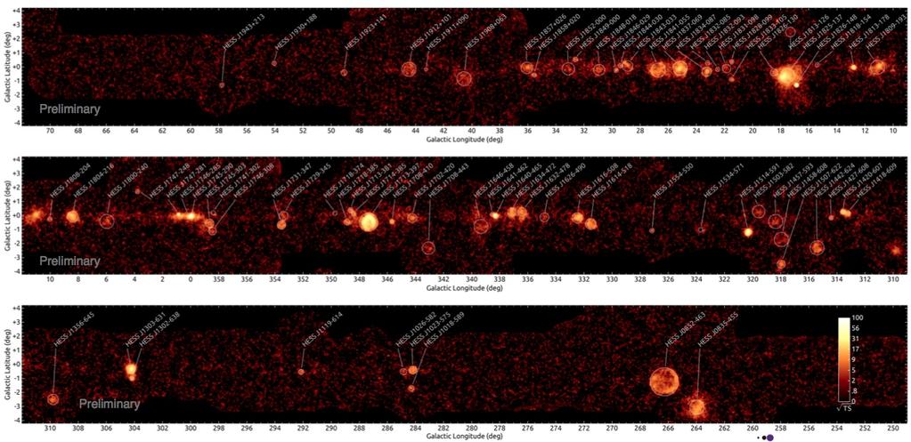 Galactic TeV γ-ray sources and PWNe HESS Galactic plane survey : longitudes l +65 to 110 long-term, multi-stage survey (2004 2012) ; highly non-uniform in time, strategy to achieve more uniform