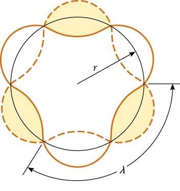Circumference electron de Broglie