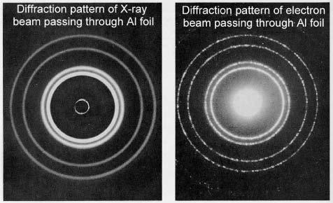 de Broglie Waves: Experimental Evidences The similarity of the two patterns Shows that electrons behave like X-rays and display wavelike