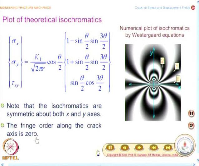 Video Lecture on Engineering Fracture Mechanics, Prof. K. Ramesh, IIT Madras 11 proceeded from that perspective at all.