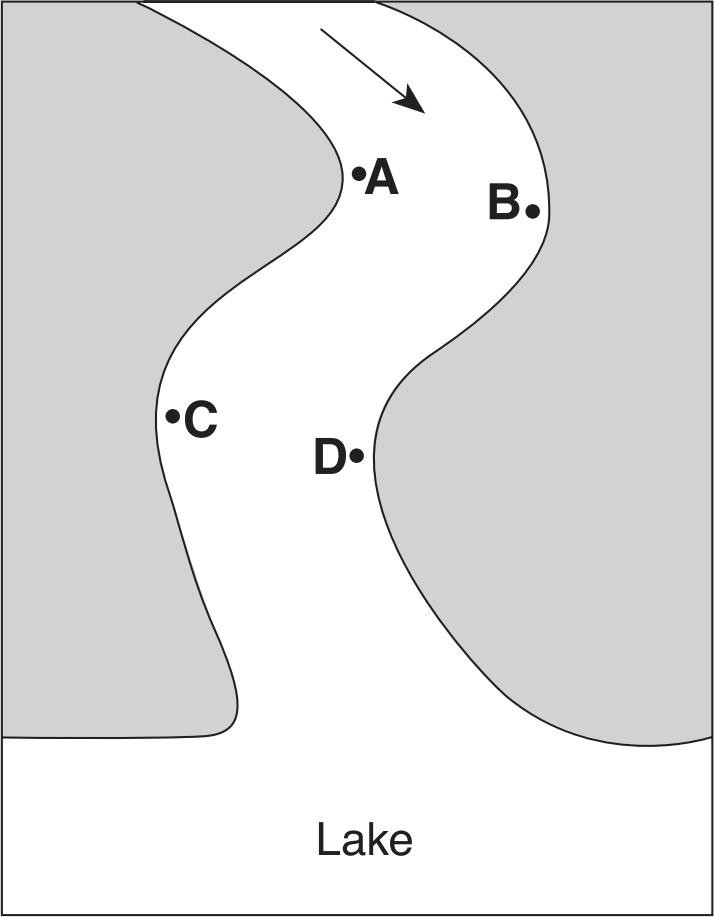 11. The map below shows a meandering stream as it enters a lake. The arrow shows the direction of stream flow.