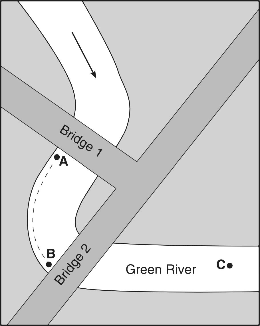 12. Base your answer(s) to the following question(s) on the map below, which represents two bridges that cross the Green River. Letters A, B, and C represent locations in the river.