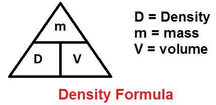 VI. Density Density: How much matter (atoms and molecules) is