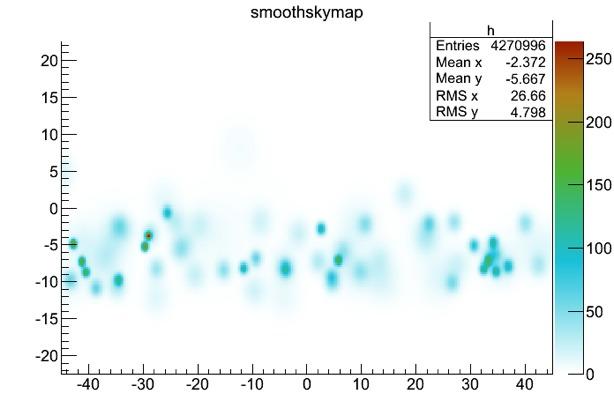 Approach II: Unbinned skymap 18 / 9 Smear each event by its paraboloid error Map