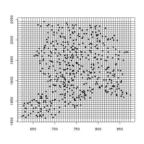 Computation of RVaR W and RCTE W 523 Stations Regular grid : 200 200 Two dimensional covariate X =(latitude, longitude).