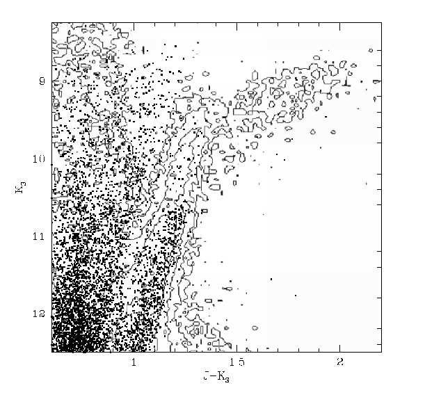 2MASS CMD of Sagittarius Dwarf 3 may in fact be too low. First, the relations are calibrated according to globular clusters; age effects may bias the results low by 0.1 0.