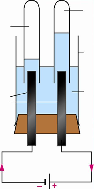 32.4 Electrolysis of sodium chloride solution Electrolysis of very dilute sodium chloride solution hydrogen oxygen electrolytic cell graphite very dilute sodium chloride solution Figure 32.
