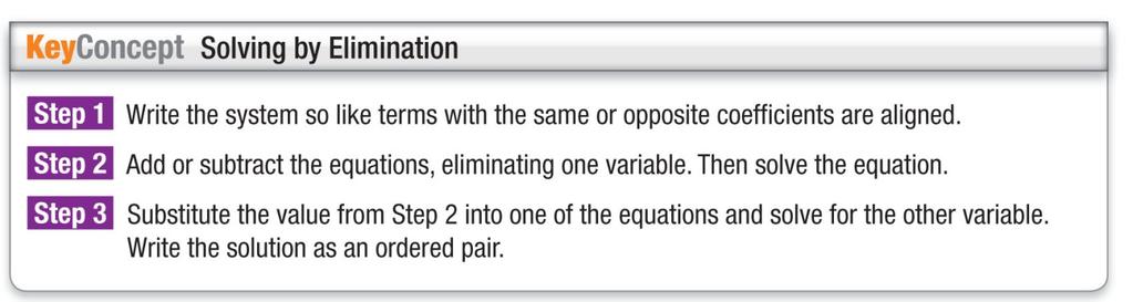 Algebra 1 Section 6.3 Notes: Elimination Using Addition and Subtraction You have learned about solving a system of equations using the graphing method and the substitution method.