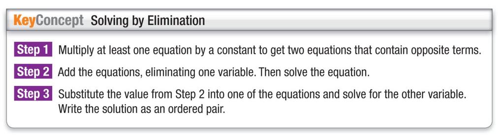 Algebra 1 Section 6.4 Notes: Elimination Using Multiplication Two systems don t always have to have the same or opposite coefficients for a variable to use elimination.
