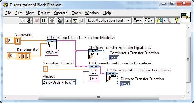 CHAPTER 12 DIGITAL CONTROL SYSTEMS 93 Figure 12.2: Using the CD Convert Continuous to Discrete function to convert G(s) = G 0 (s)g p (s) to G(z). Example 12.