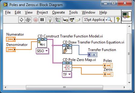 Computing the poles and zeros associated with a transfer function is accomplished by operating on the system model object with the CD Pole-Zero Map function, as illustrated in Fig. 1.6.