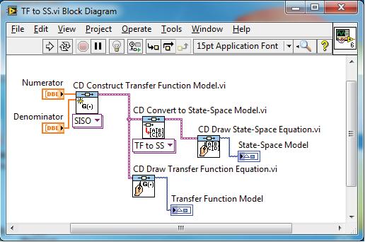 CHAPTER 2 STATE VARIABLE MODELS 19 Figure 2.1: Conversion of transfer functions to a state-space representation. Example 2.