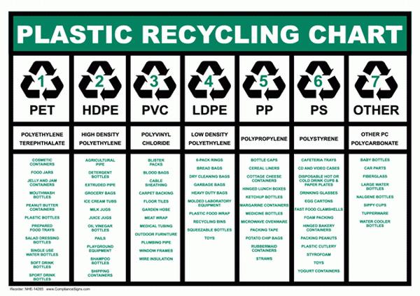 RECYCLING PLASTICS The Academic Support Center @