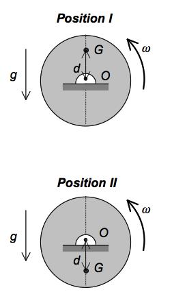 Part D (2 points): An inhomogeneous disk has its center of mass at G and is rotating with a constant angular velocity ω about the geometric center of the disk O.