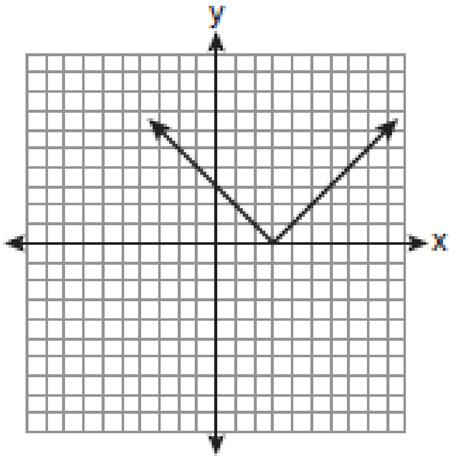 the graph of y = x 3.