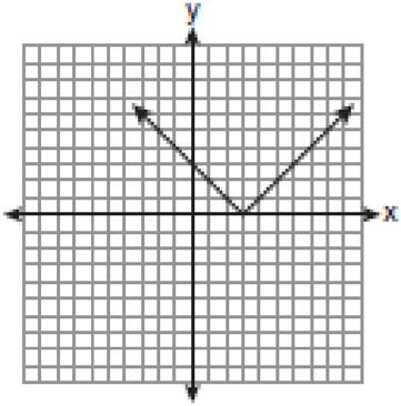 graph of y = x 3?