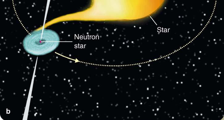 (F-type) star star eclipses neutron