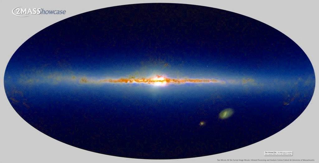 evolution. star formation, direct detection of dark matter?