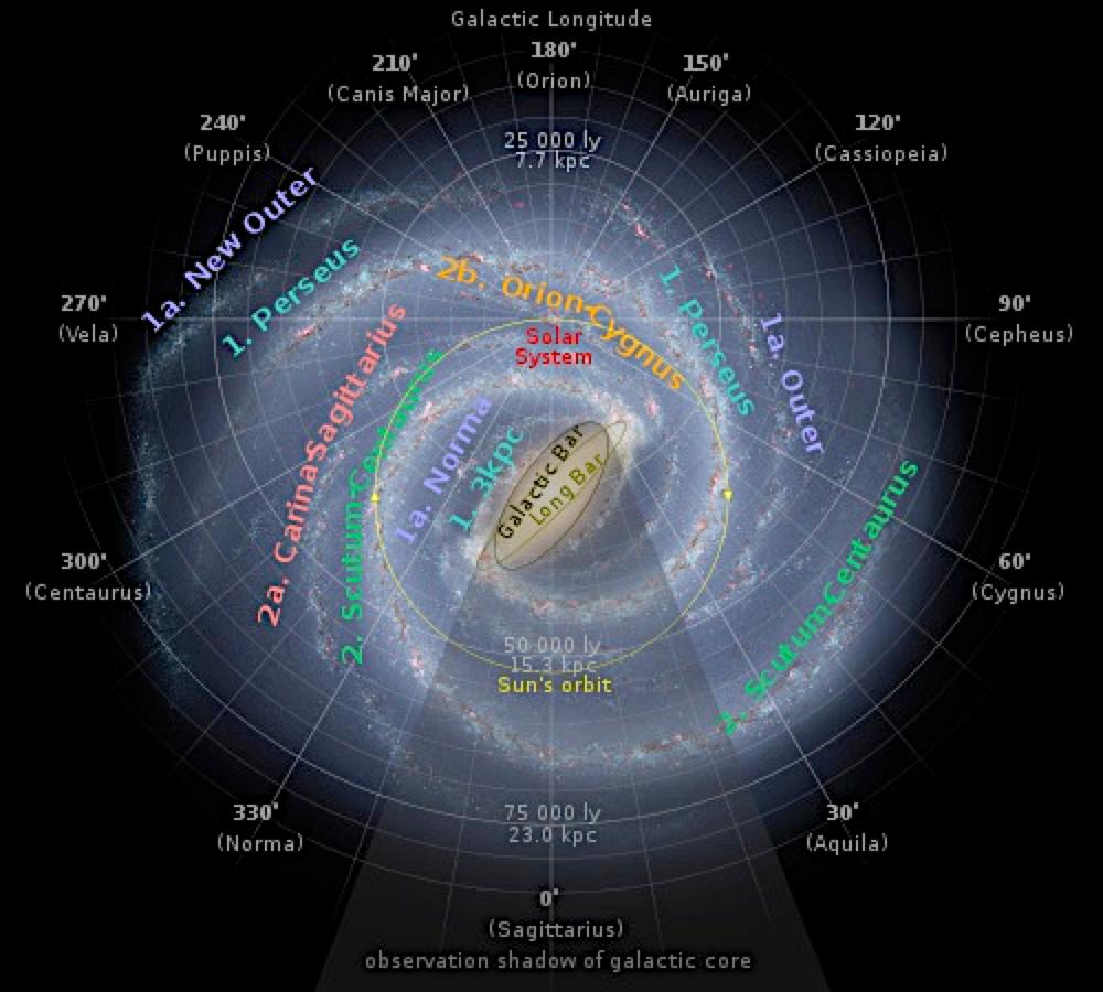 html SEGUE: Mapping the Outer Milky Way http://www.sdss.