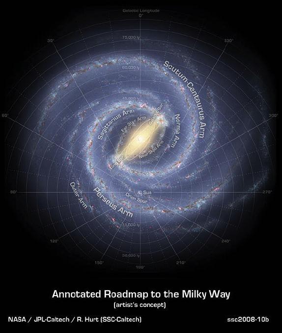 only in the MW and a few other nearby galaxies that fossil signatures of galaxy formation + evolution (ages dynamics and