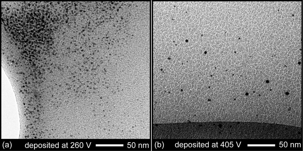 Supplementary Material (ESI) for Chemical Communications Fig. S4 TEM image of AuNPs sputter deposited onto castor oil at (a) 260 V and (b) 405 V for 150 s.