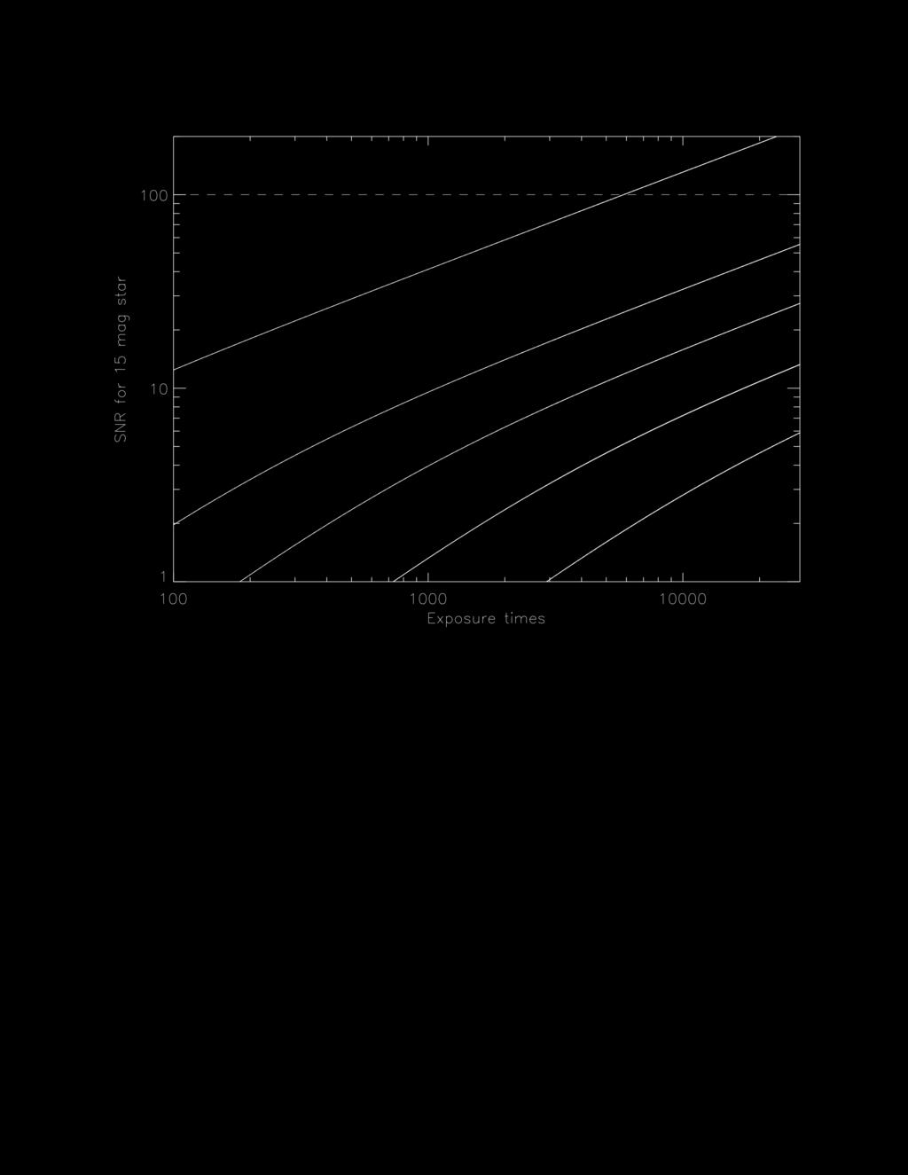 Spectrometer S/N Fiducial based on HARPS data Reff=0.