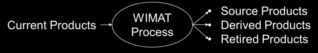 WIMAT -- Strategy Distill weather info down to its basic form over specific time periods and airspace Determine how to retire the other products Derive