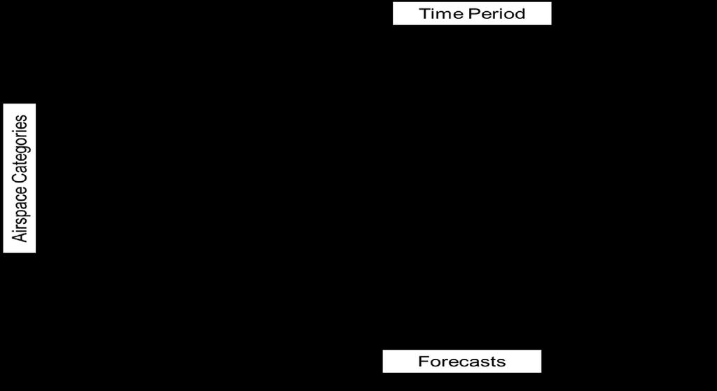 Airspace and Timeframe