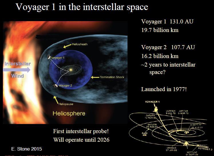 AMS Voyager1 interplay We can calibrate the LISs (Local Interstellar