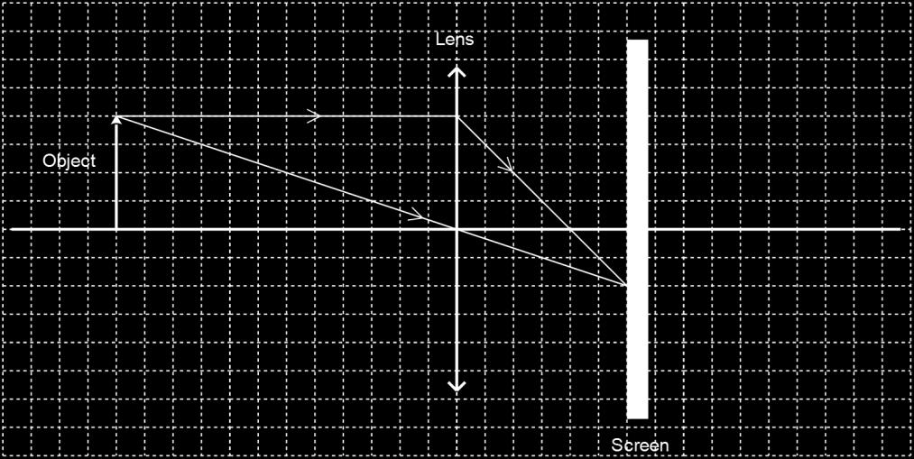 [1] iii) Underline: The image of the object obtained on the screen is (real, virtual) and (upright, inverted). iv) Calculate the height of the image.