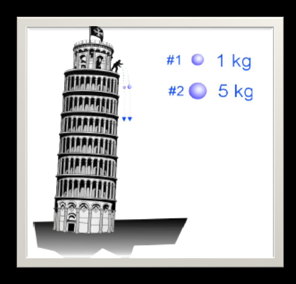 Weight and Galileo A legend has it that, around 1587, Galileo dropped two balls from the Leaning Tower of Pisa to see which would