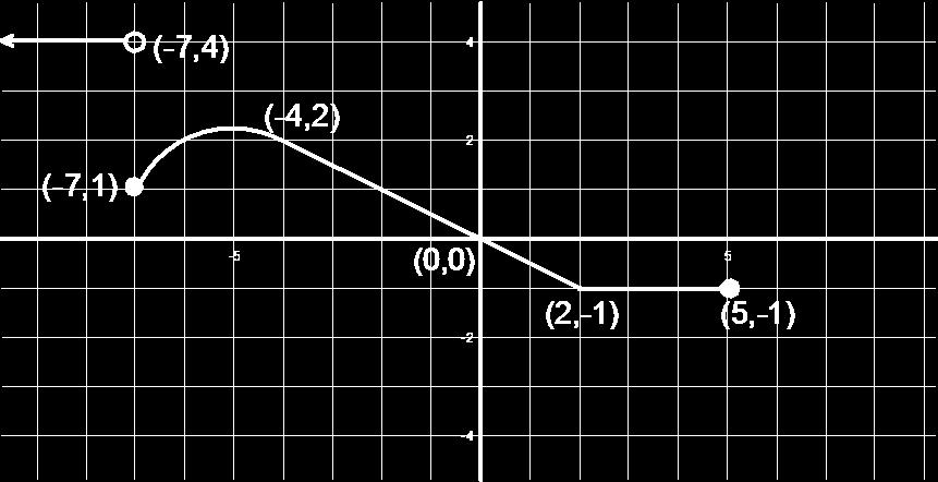 49. Graph the following piecewise function. Label the endpoints and the - and y-intercepts (if any) on the graph. + 1, 4 h() = 3, 4 < <. 5 + 15, > 3 < 7 50.