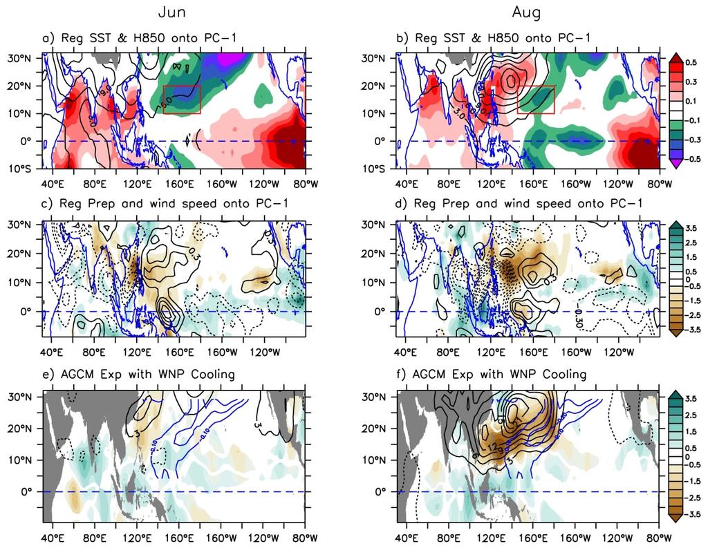 Figure 3. The regressed SSTA (shading) and H850 anomaly (contours) onto PC-1 in a) June and b) August.