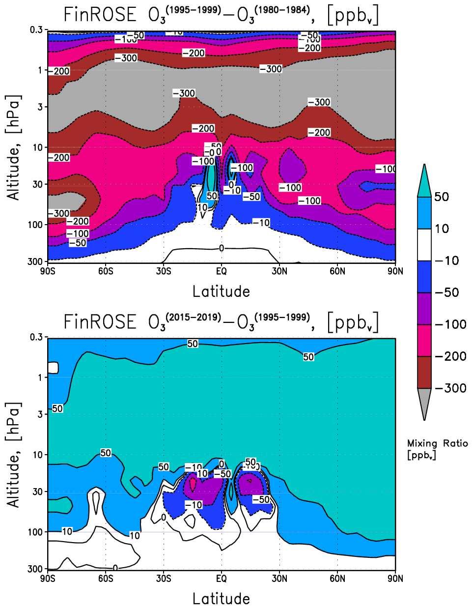 J. Damski et al.: A CTM simulation of stratospheric ozone from 1980 to 2019 2173 Fig. 7.