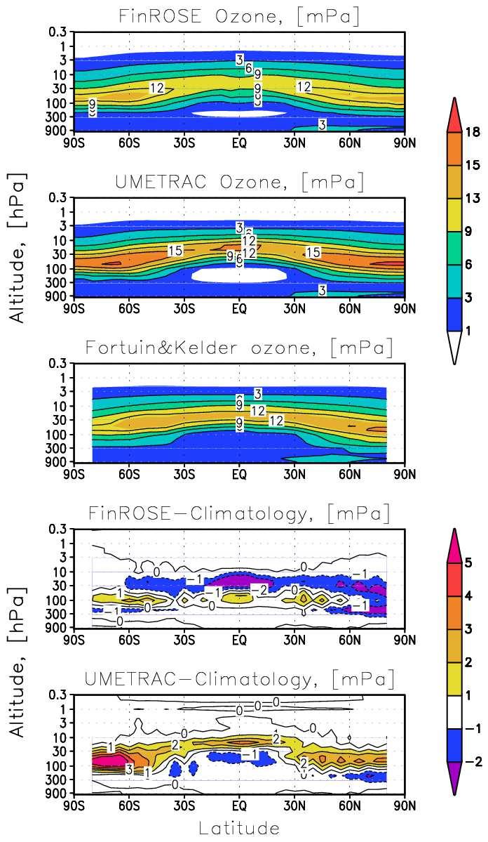 2168 J. Damski et al.: A CTM simulation of stratospheric ozone from 1980 to 2019 ozone maximum is too strong, i.e. the reproduced Brewer- Dobson circulation in FinROSE has less ozone to start with, and transport towards the winter pole, while UMETRAC has too much.