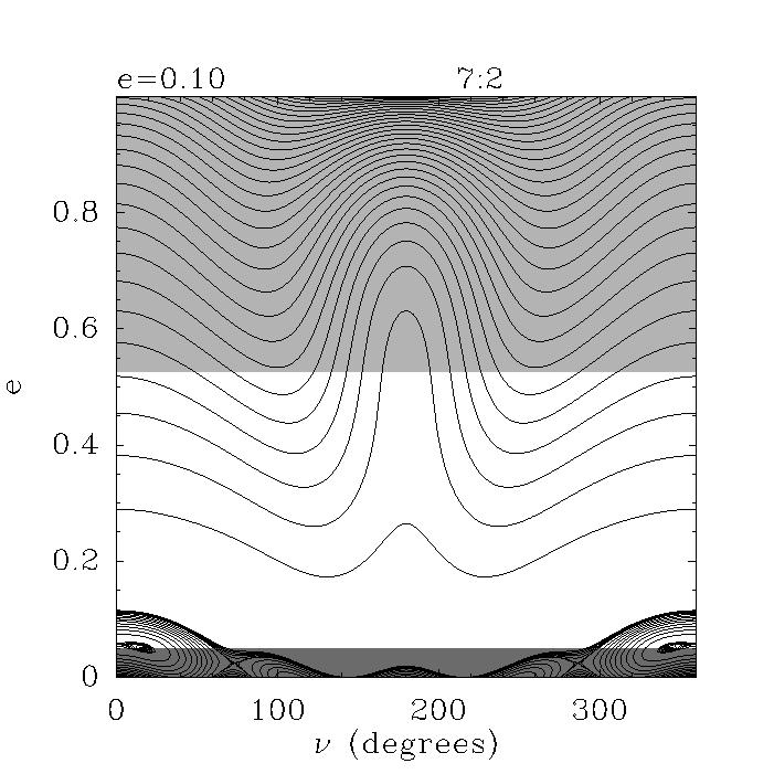 Fig. 2. Theoretical phase diagrams of the MMRs that we investigated. Our initial conditions are figured in dark grey and the chaotic zone of Fom c in light grey.