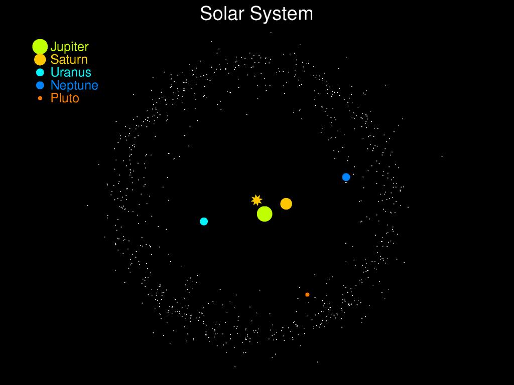 The Solar System s outer and