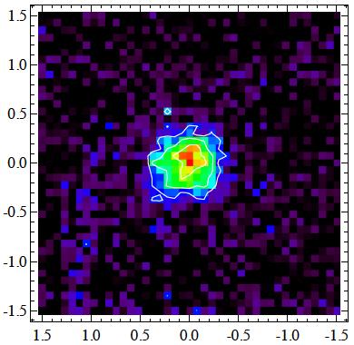 2012) ALMA 870μm: Thermal emission The 400K mid-ir spectrum of 2Gyr HD69830 suggests dust at ~1au with no