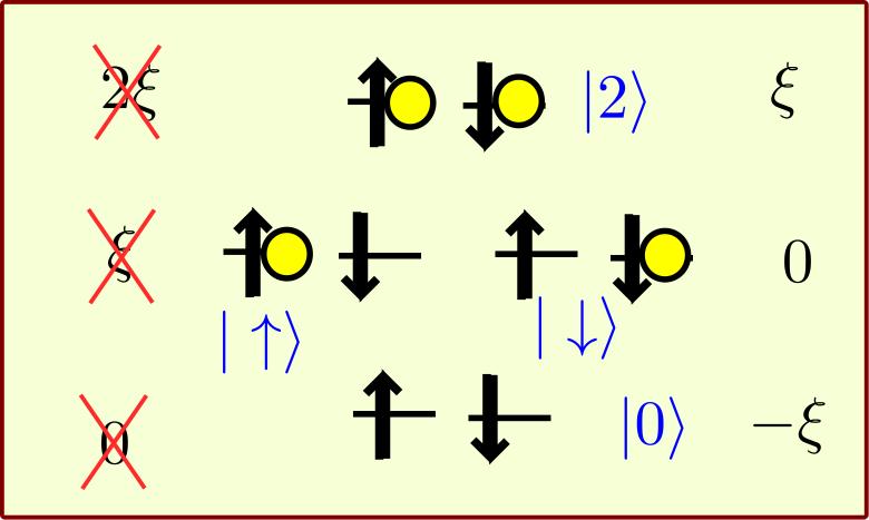 Quantum states for fermions 1
