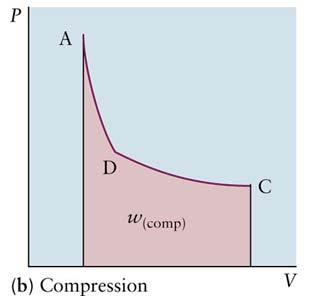 h ln (V B /V A ) Path BC : Adiabatic expansion q BC = 0, W BC = nc V ( h l ) Path CD : Isothermal