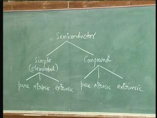 An example of simple semiconductor is silicon.
