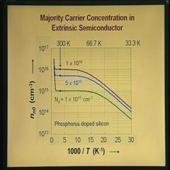 (Refer Slide Time: 06:03) Doped semiconductors have two types of concentration to be considered: majority and minority because the concentration of electrons and holes is not the same.