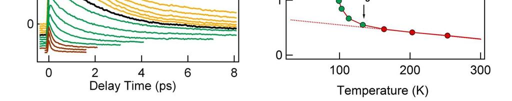 Detection of the dynamics Delay time E