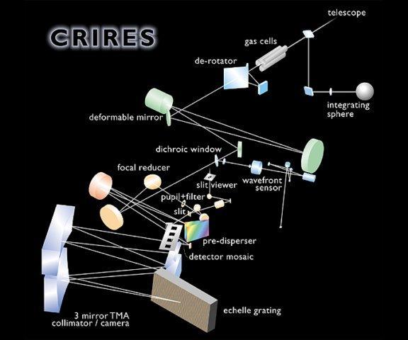 Benchmark spectroscopy: Galactic A-SGs with CRIRES