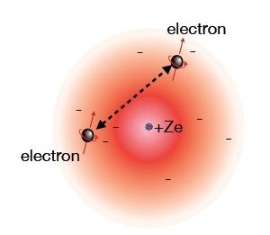 Light atoms: Z small Heavy atoms: Z huge