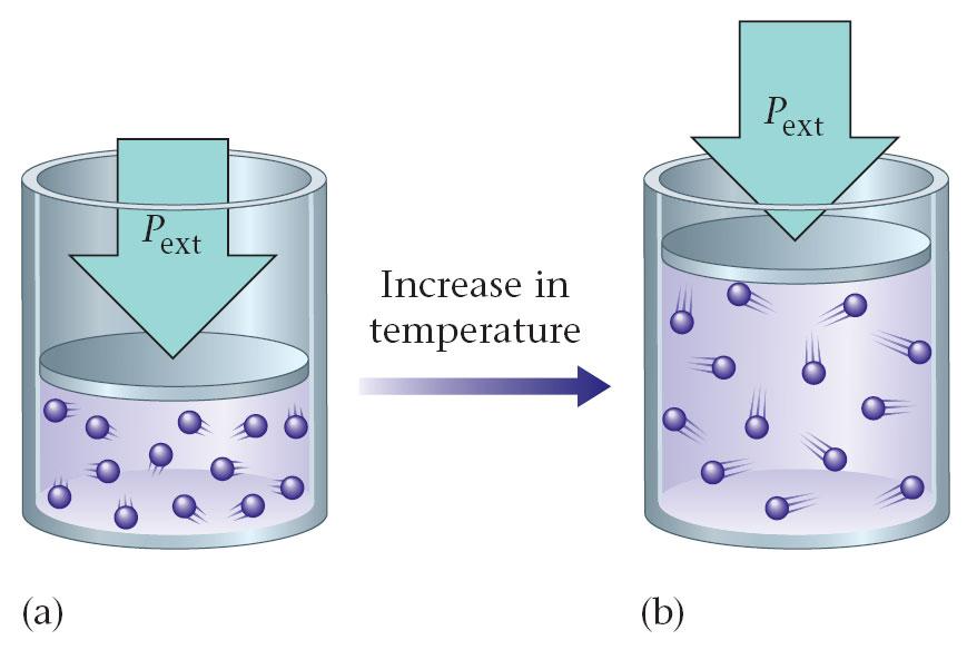 Volume and Temperature (cont.