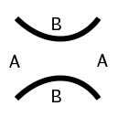 Figure 3: A-smoothing and B-smoothing smoothings are called an A-smoothing and a B-smoothing, respectively. Also denote the A and B areas as A-regions and B-regions, respectively.