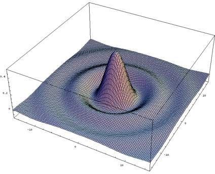 Image of a point